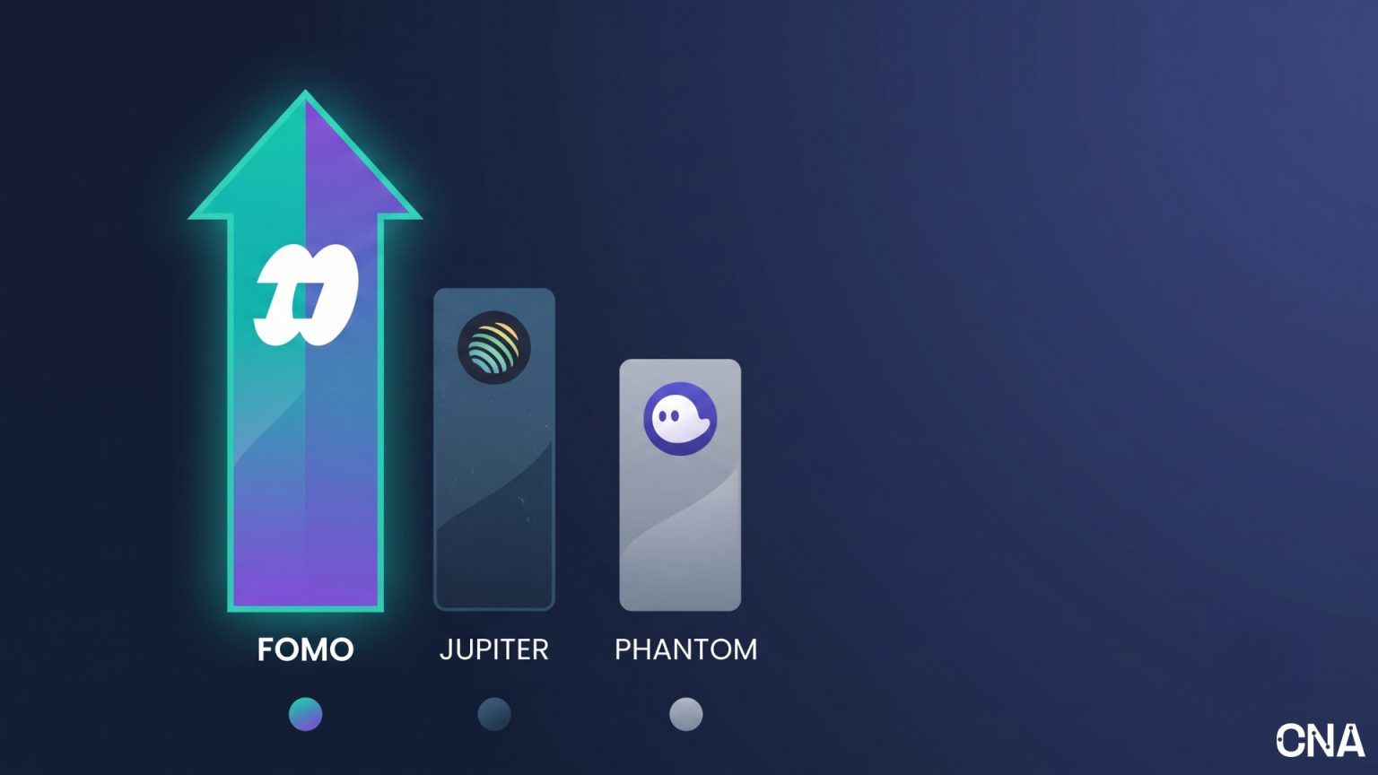 New Solana App FOMO Overtakes Jupiter and Phantom in Daily Revenue
