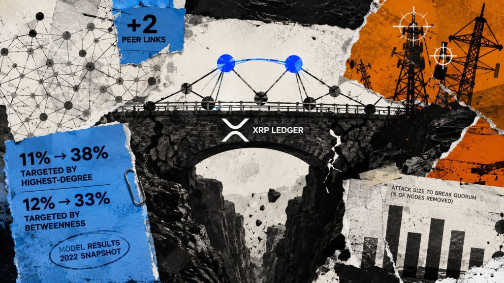 XRP Ledger study finds random peer links raise resilience