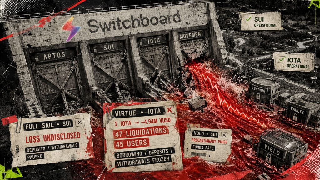 Switchboard Move oracle compromise halts four deployments