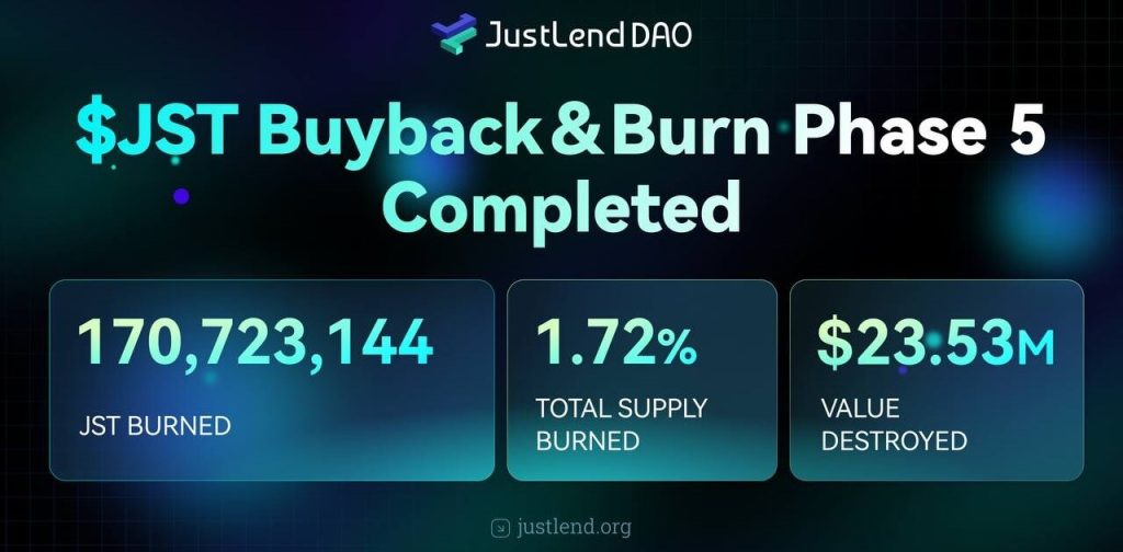 JUST Burns 170M JST in Fifth $23.53M Buyback and Burn